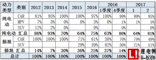 乘聯(lián)會(huì)：2月新能源乘用車銷1.65萬輛 環(huán)比1月增兩倍