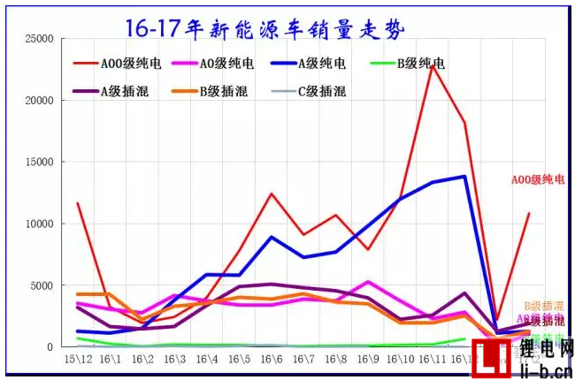 乘聯(lián)會(huì)：2月新能源乘用車銷1.65萬輛 環(huán)比1月增兩倍
