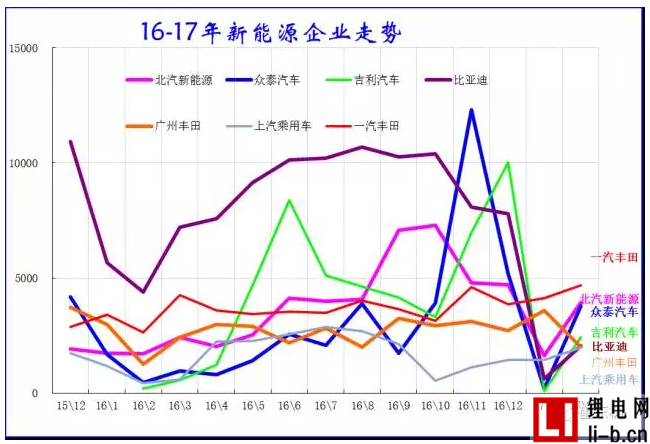 乘聯(lián)會(huì)：2月新能源乘用車銷1.65萬輛 環(huán)比1月增兩倍