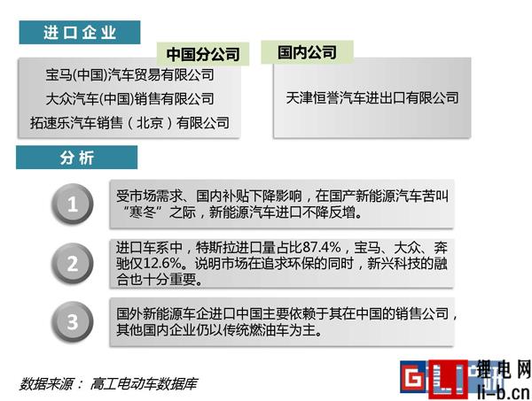 GGII：中國2月新能源汽車進口1401輛 同比上漲超246%