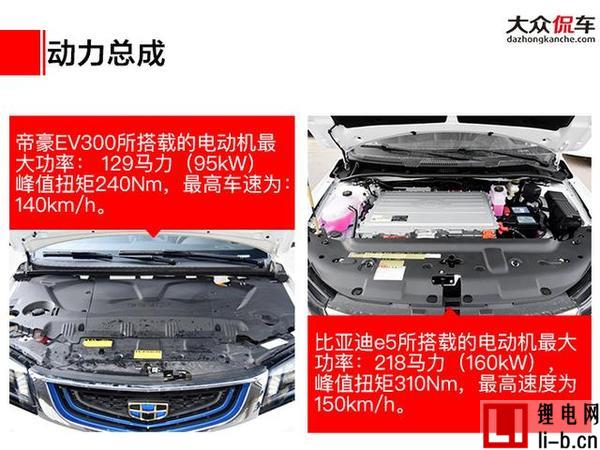 拼顏值還開掛的吉利帝豪EV300能否與比亞迪e5抗衡