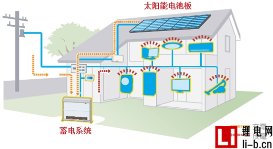 前景廣闊 誰來爭搶鋰電回收市場蛋糕？