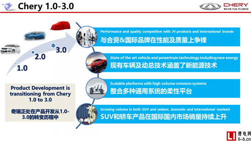 大咖云集論道中國汽車平臺化 奇瑞M1X平臺領銜自主PK合資