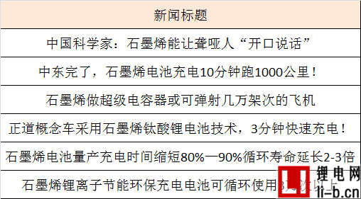 剖析五大導電劑材料 導電炭黑占主流