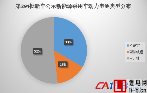 第294批新車公示27款新能源乘用車配套電池電機(jī)詳解