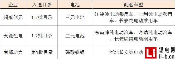 8家鉛酸企業鋰電進擊戰 梯隊競爭態勢趨顯