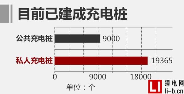 北汽新能源前兩個月銷量增75% EU300將上市
