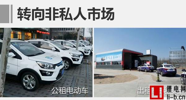 北汽新能源前兩個月銷量增75% EU300將上市