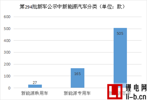 二季度真的是新能源客車“春天”嗎？