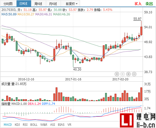 天賜材料新建年產(chǎn)2.5萬(wàn)噸三元正極材料臺(tái)州項(xiàng)目