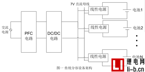 回饋式鋰電分容檢測設備，分容發展的方向