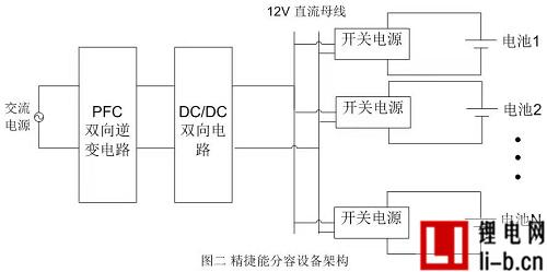 回饋式鋰電分容檢測設備，分容發展的方向
