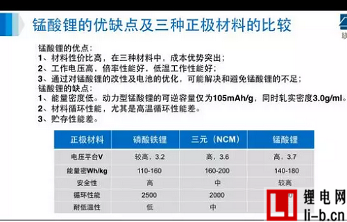 錳酸鋰電池在全球新能源汽車領域的應用