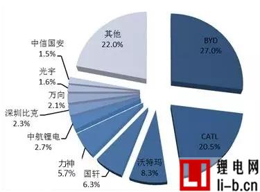 動力電池市場進入淘汰期，韓系在華全線潰退