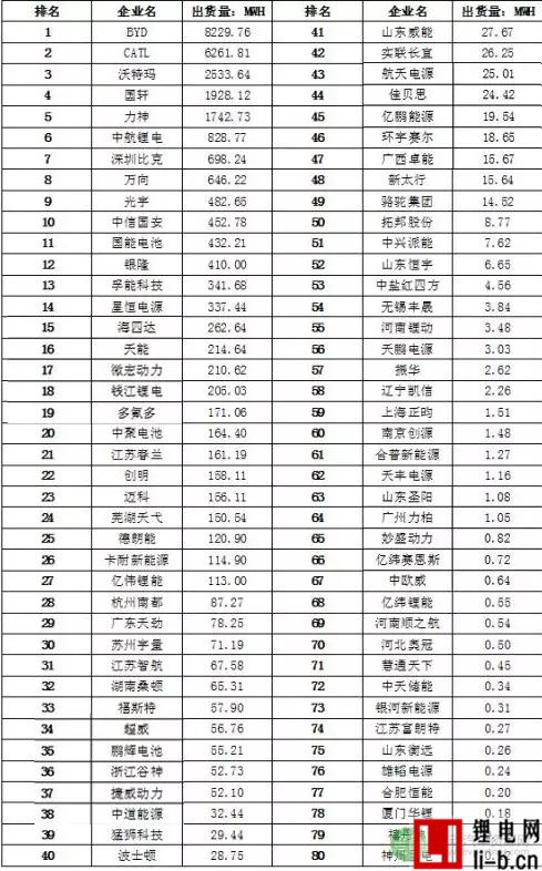 動力電池市場進入淘汰期，韓系在華全線潰退