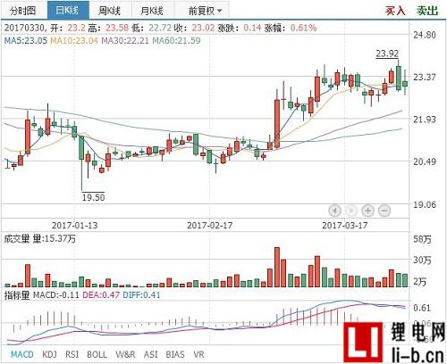 滄州明珠發(fā)布2016年報，鋰電隔膜銷售額3.8億元