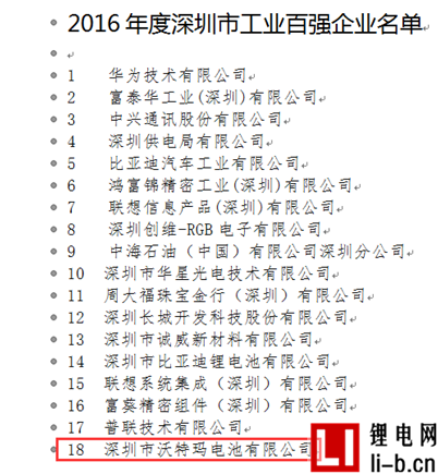 沃特瑪躋身2016年深圳市工業百強出爐20強