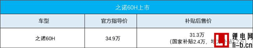 補(bǔ)貼后31.3萬 華晨寶馬之諾60H插電混動SUV上市 