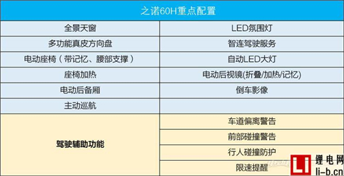 補(bǔ)貼后31.3萬 華晨寶馬之諾60H插電混動SUV上市 