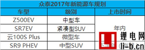 眾泰自主研發新能源平臺 年內推4款新車