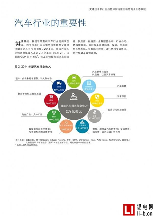 德勤報告：未來汽車出行，四種情景并存