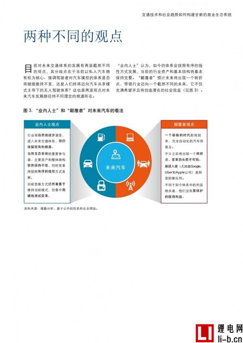德勤報告：未來汽車出行，四種情景并存