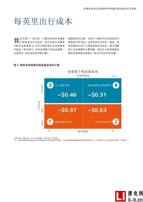 德勤報告：未來汽車出行，四種情景并存