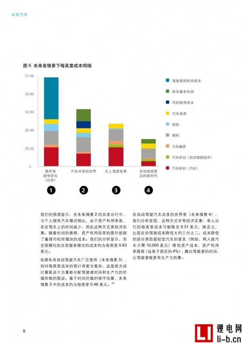 德勤報告：未來汽車出行，四種情景并存