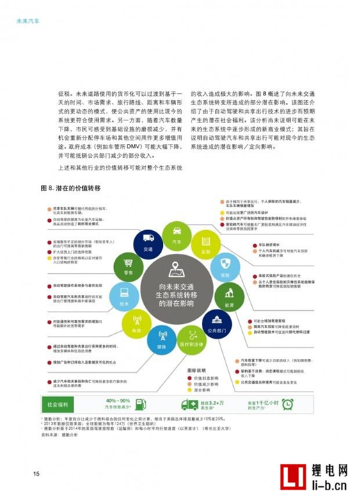 德勤報告：未來汽車出行，四種情景并存