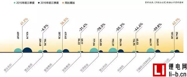 人物：他引領杉杉股份從“西裝大王”變身“材料巨擘”
