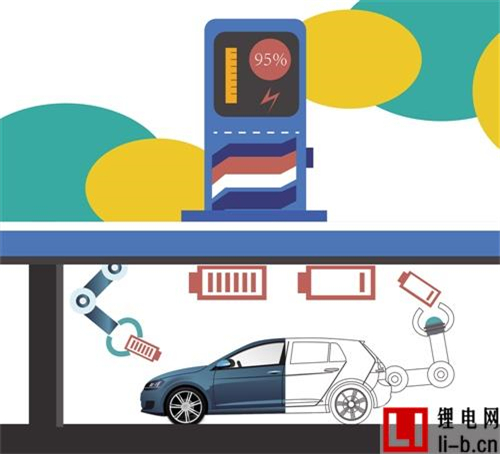 北京換電站調(diào)查：換電車(chē)不足千輛 盈利再等五年