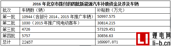 北京公示2017年首批新能源汽車補貼名單 10家車企將分5.18億元