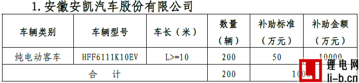 北京公示2017年首批新能源汽車補貼名單 10家車企將分5.18億元