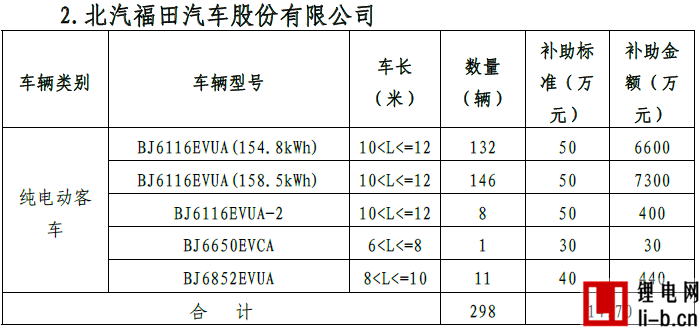 北京公示2017年首批新能源汽車補貼名單 10家車企將分5.18億元