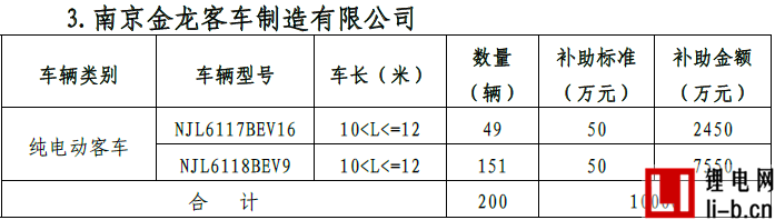 北京公示2017年首批新能源汽車補貼名單 10家車企將分5.18億元