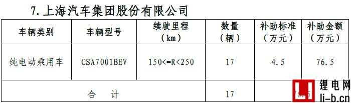 北京公示2017年首批新能源汽車補貼名單 10家車企將分5.18億元