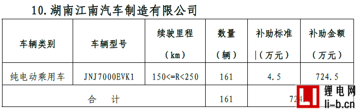 北京公示2017年首批新能源汽車補貼名單 10家車企將分5.18億元