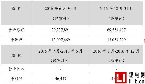 贛鋒鋰業(yè)2000萬(wàn)澳元增資RIM 推動(dòng)鋰輝石礦項(xiàng)目建設(shè)進(jìn)度