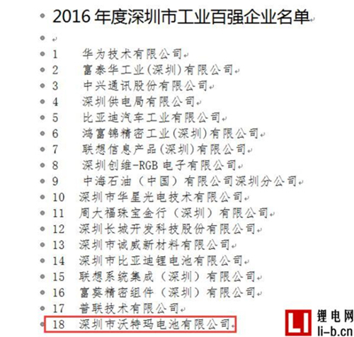 2016年深圳市工業百強出爐 沃特瑪躋身20強