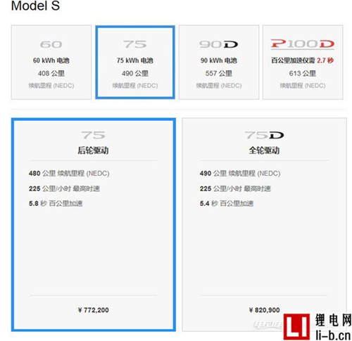  特斯拉宣布停售最便宜的Model S 60