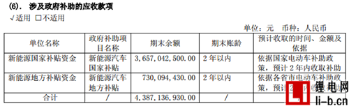 第一電動網新聞圖片