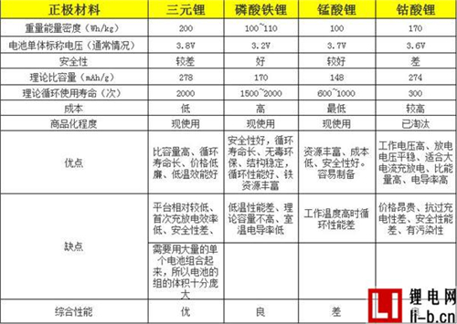電動物流車“蓄勢待發” 哪種電池將主導未來？