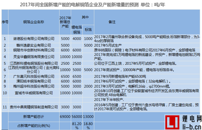 陳郁弼：做銅箔20年 市場從沒像今年這么好