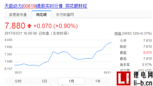天能動力2016年財報發布在即 凈利預增40%