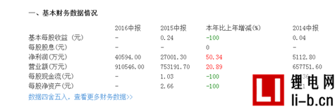 天能動力2016年財報發布在即 凈利預增40%