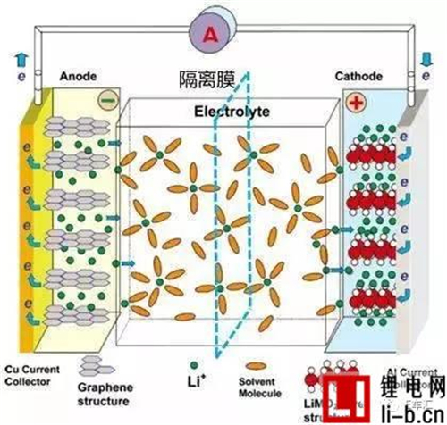 快充對電動汽車電池的影響到底有多大？