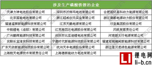 國內(nèi)主流動(dòng)力電池企業(yè)技術(shù)路線一覽