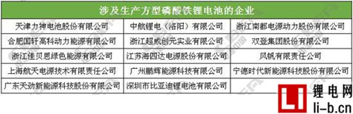 國內(nèi)主流動(dòng)力電池企業(yè)技術(shù)路線一覽