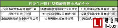 國內(nèi)主流動(dòng)力電池企業(yè)技術(shù)路線一覽