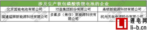 國內(nèi)主流動(dòng)力電池企業(yè)技術(shù)路線一覽